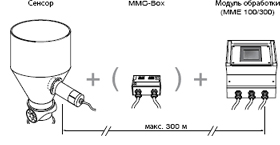      M-Sens 2