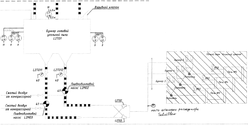 функциональная схема Ачинский Цемент